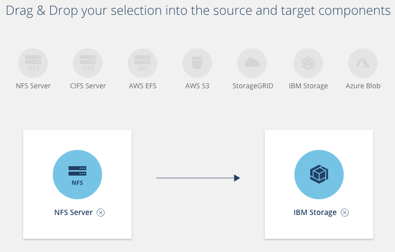 How To Use Netapp Cloud Sync With B2 Backblaze Help