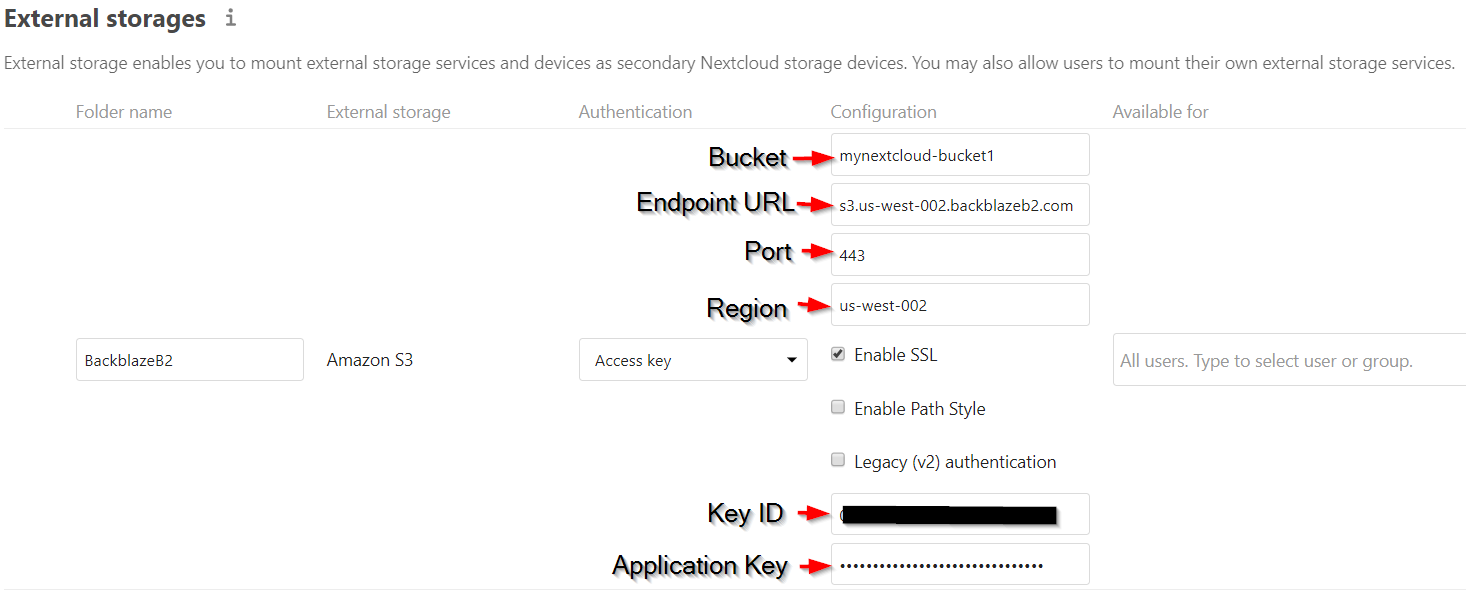 b2 cloud storage