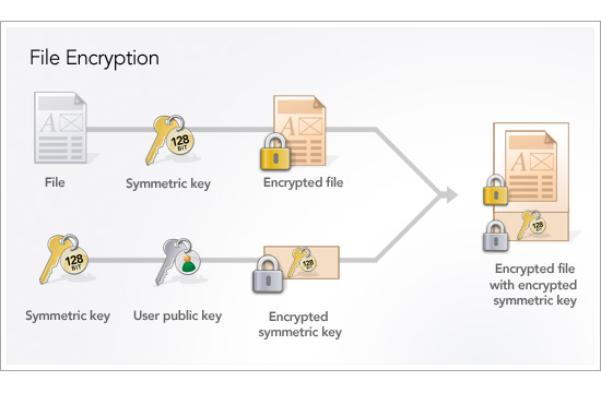 Strong encryption касперский что это